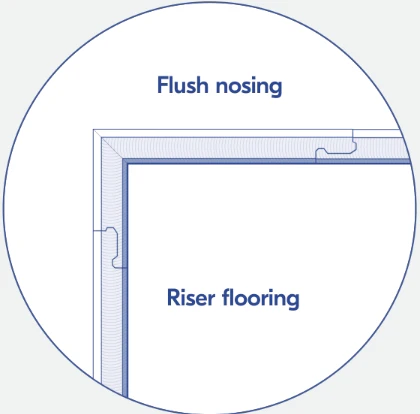 Flush Stair Nosings - Icons - Image 8